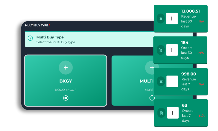 Comprehensive promotions management dashboard