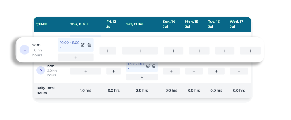 Interactive staff permissions and rota interface