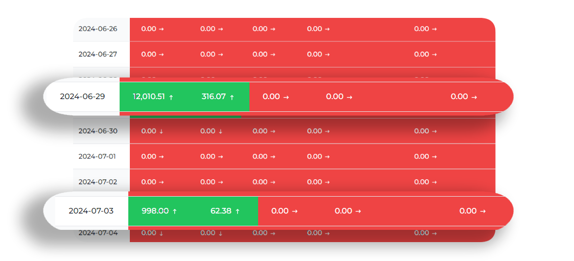 Financial Dashboard